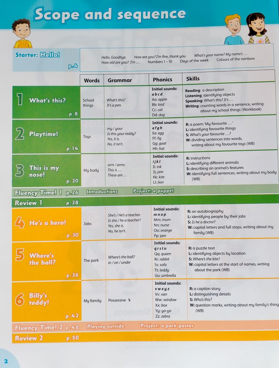 Family and Friends (2nd edition) 1 Class Book