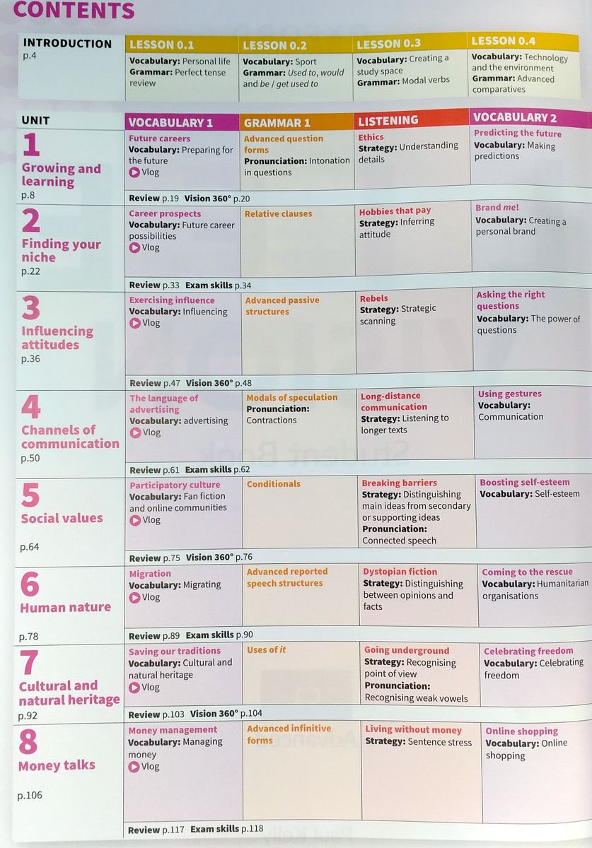 Life Vision: Advanced Student Book with Online Practice