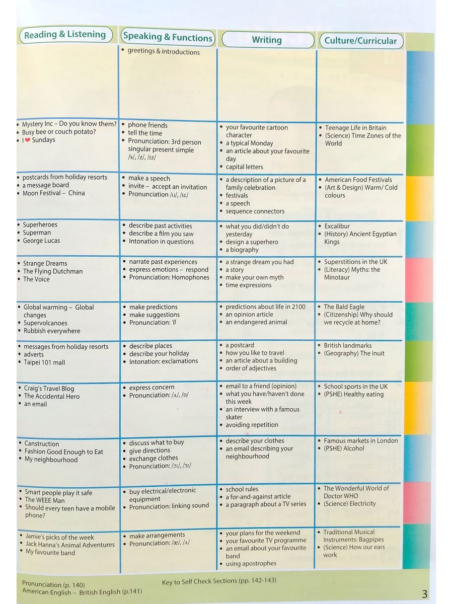 Access 2 Student's Book with CD