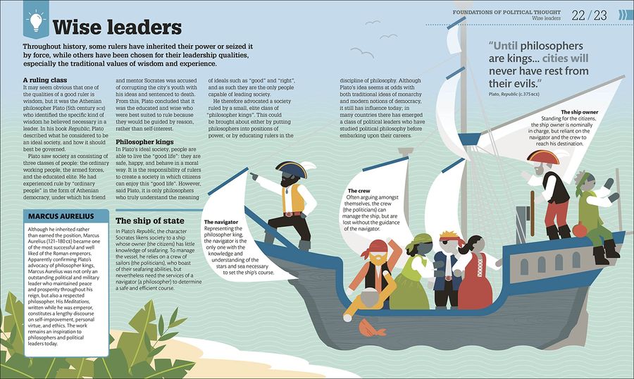 How Politics Works The Concepts Visually Explained
