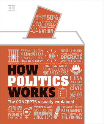 How Politics Works The Concepts Visually Explained