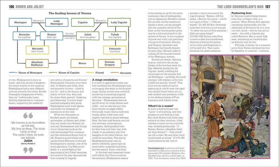 The Shakespeare Book Big Ideas Simply Explained
