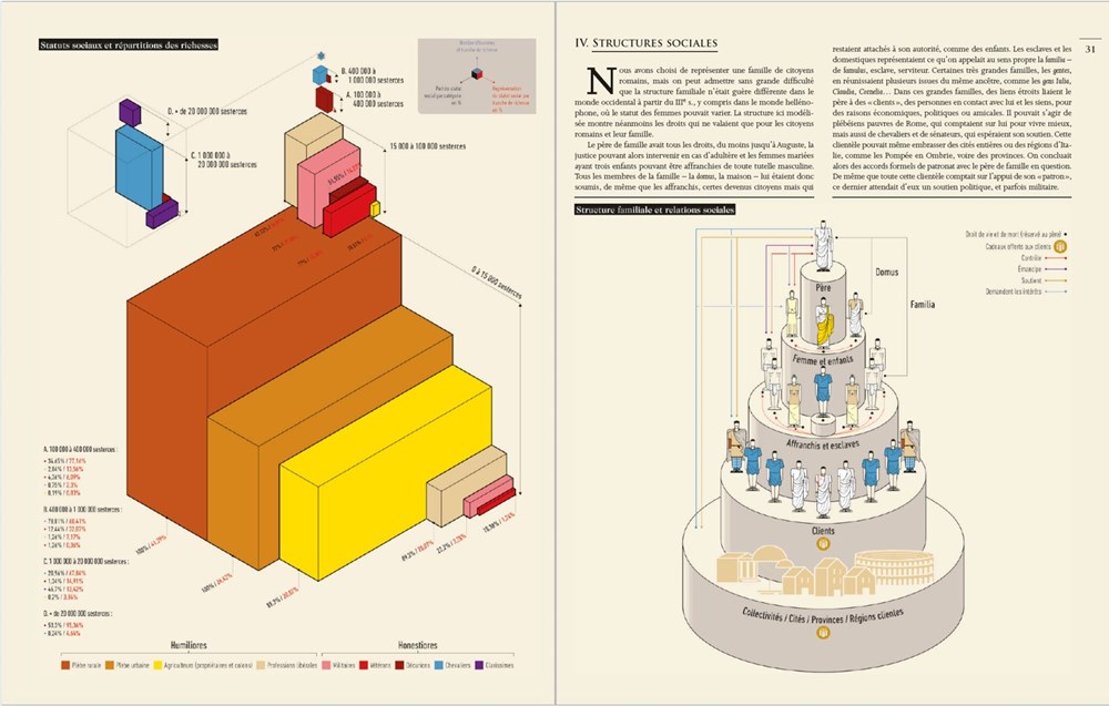 Ancient Rome Infographics