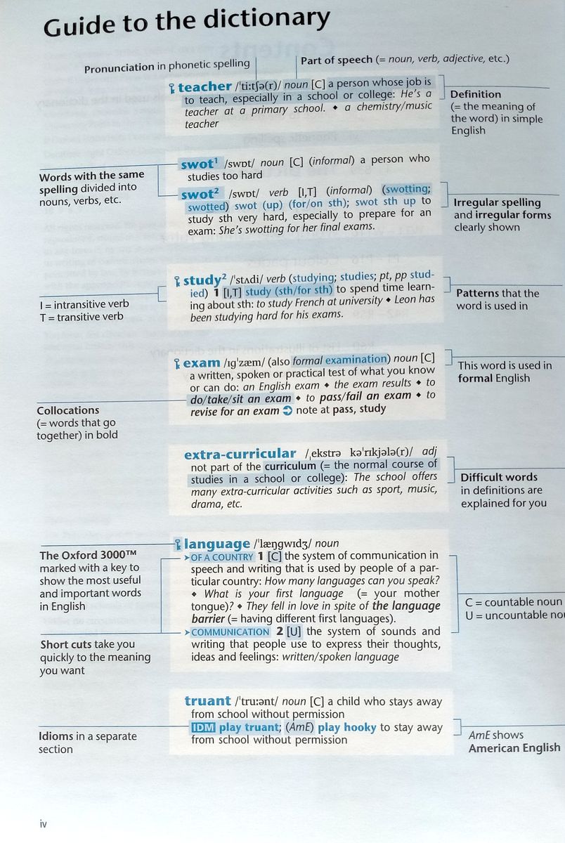 Oxford Wordpower Dictionary (4th Edition) with Writing Tutor