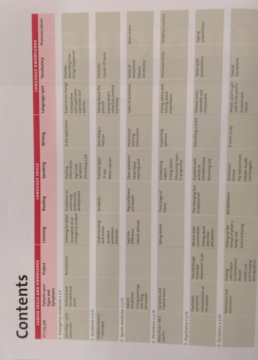 Oxford English for Careers Medicine 2 Student's Book