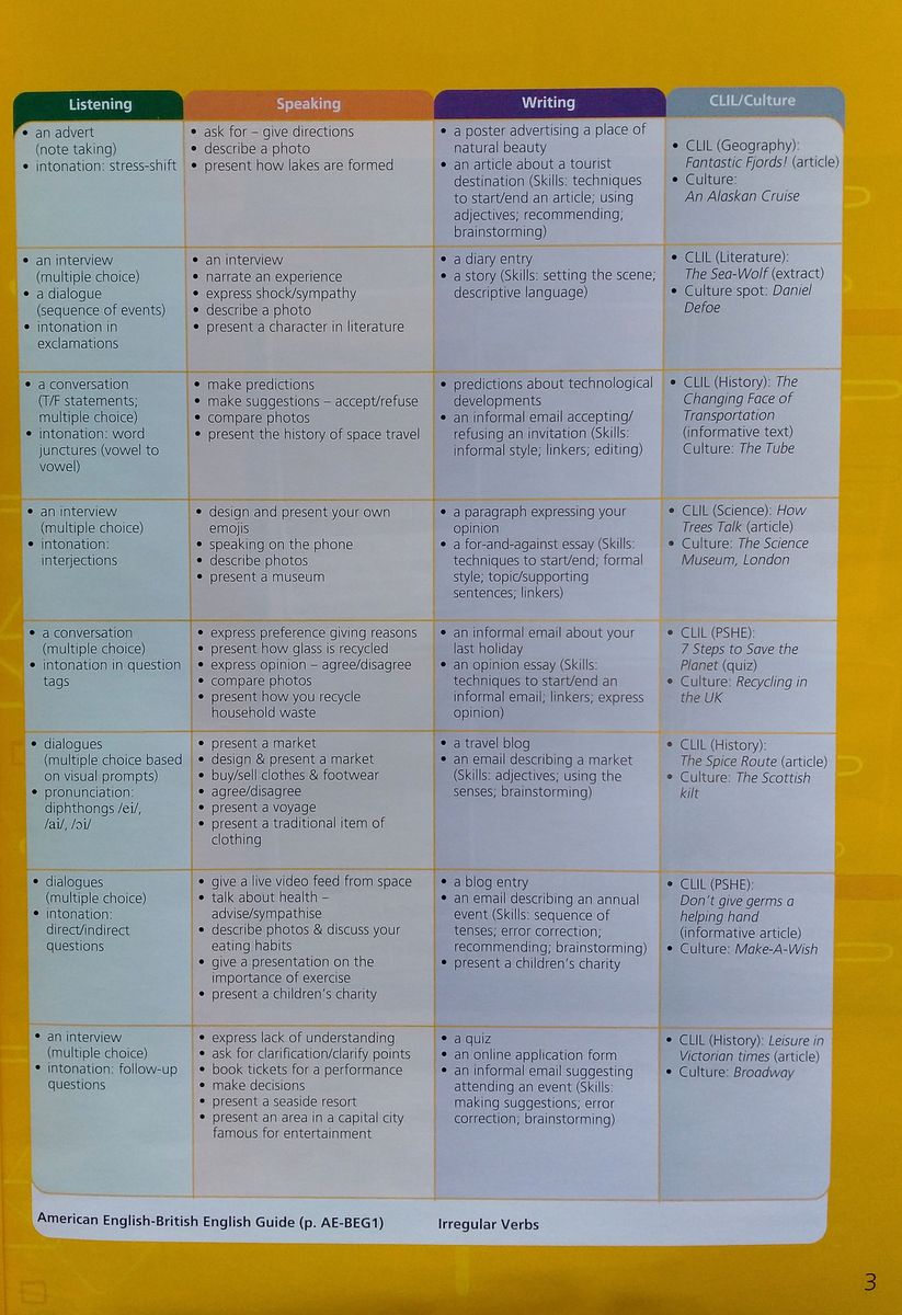 On Screen B1 Student's Book with ie-Book