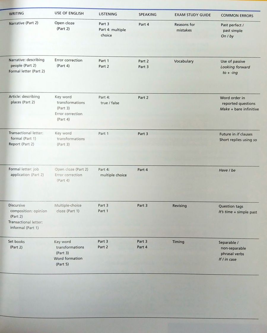 First Certificate Knockout Student's Book