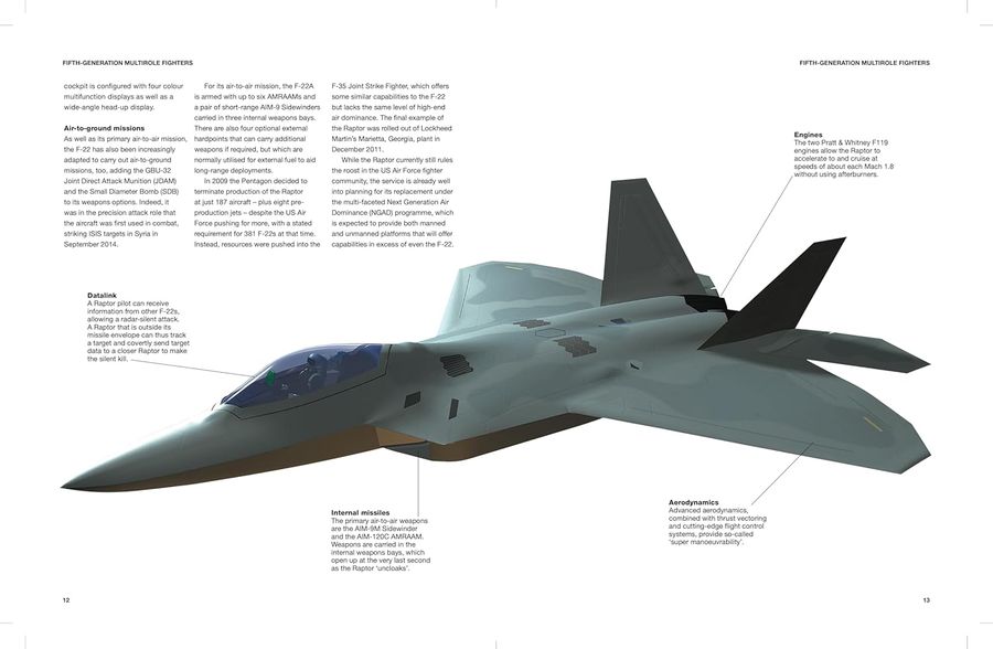 Modern Military Aircraft
