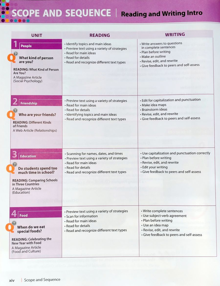 Q Skills for Success Reading and Writing  Intro Student Book