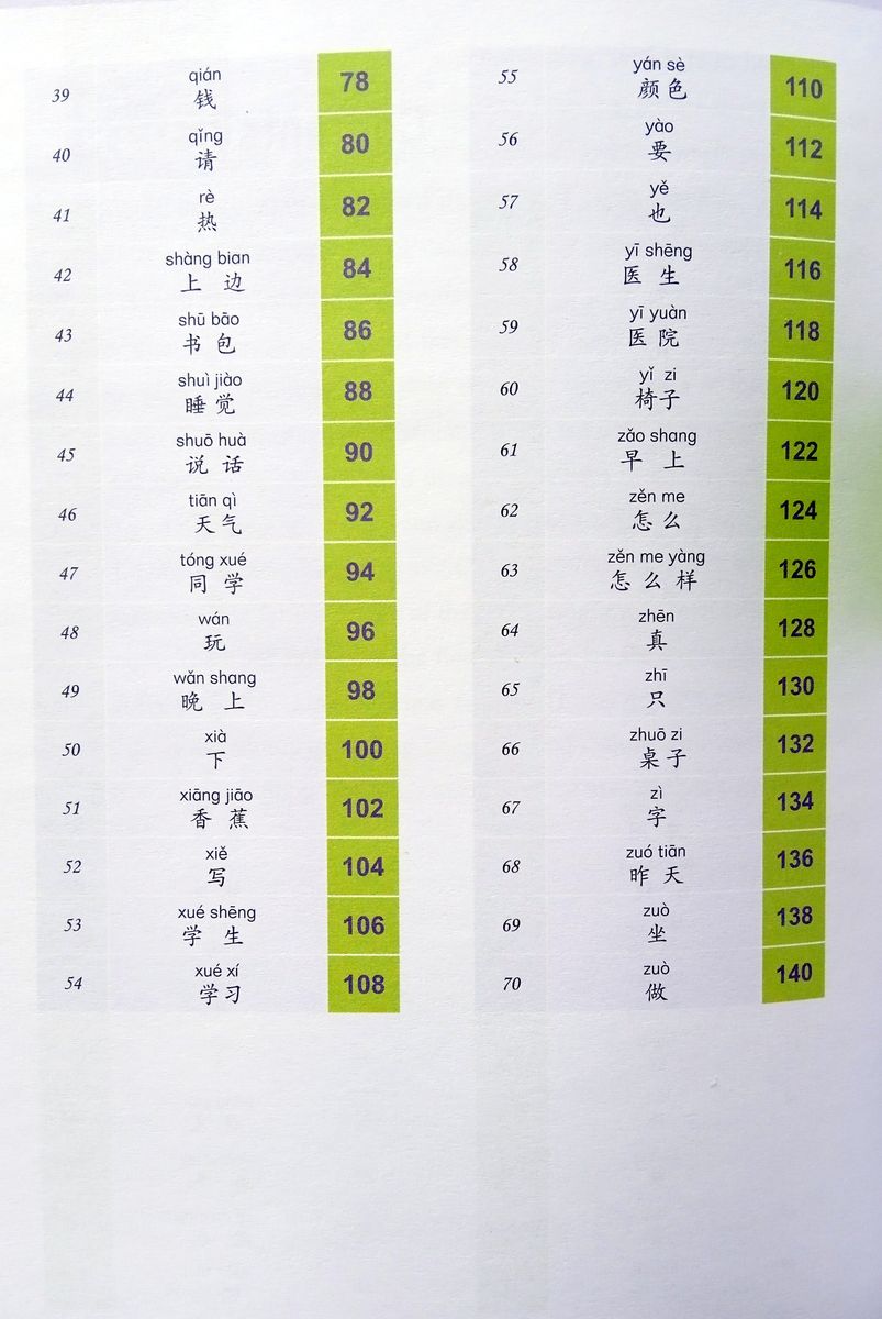 Graphic YCT Vocabulary Level 2