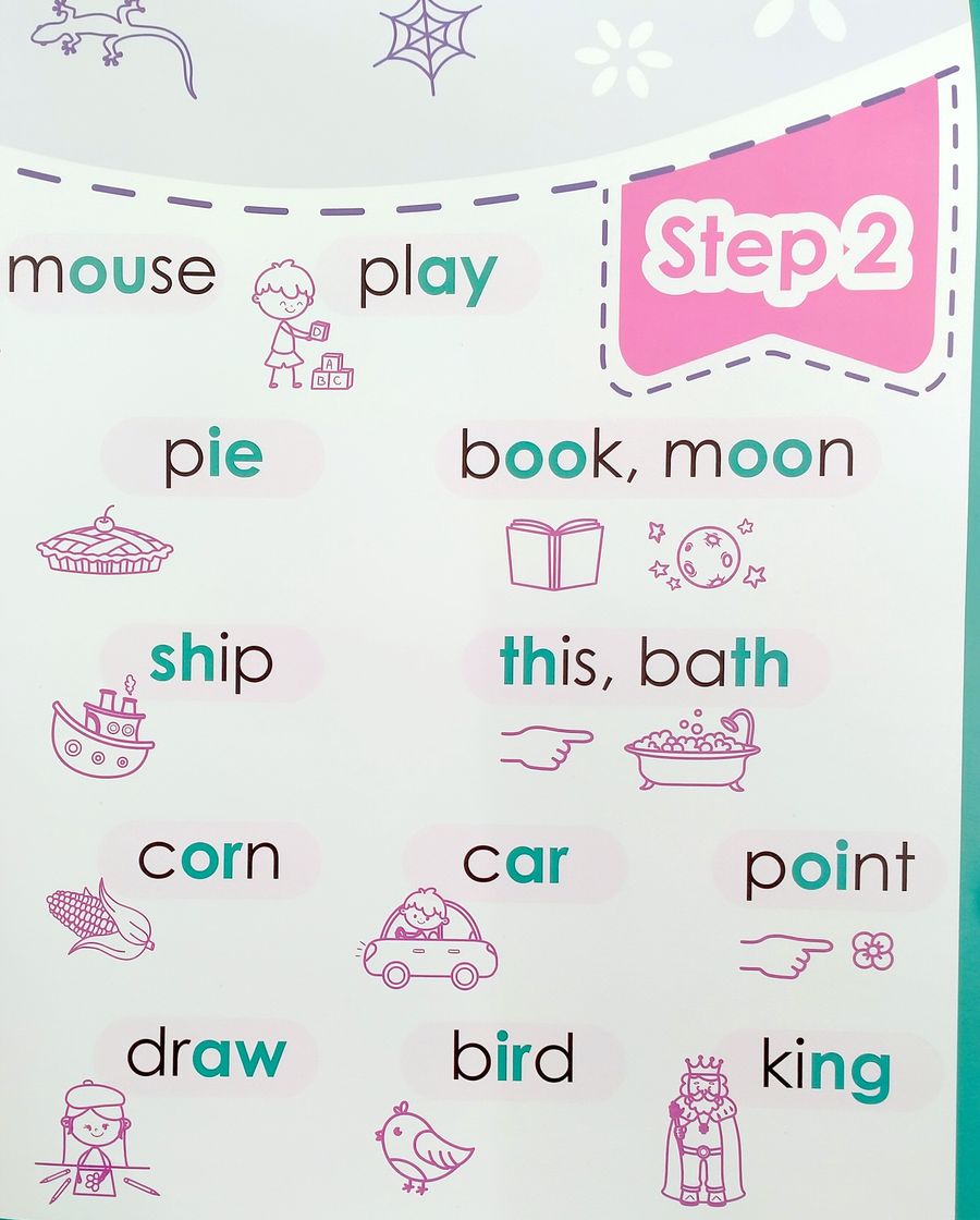 Плакат Learning to Read Phonics