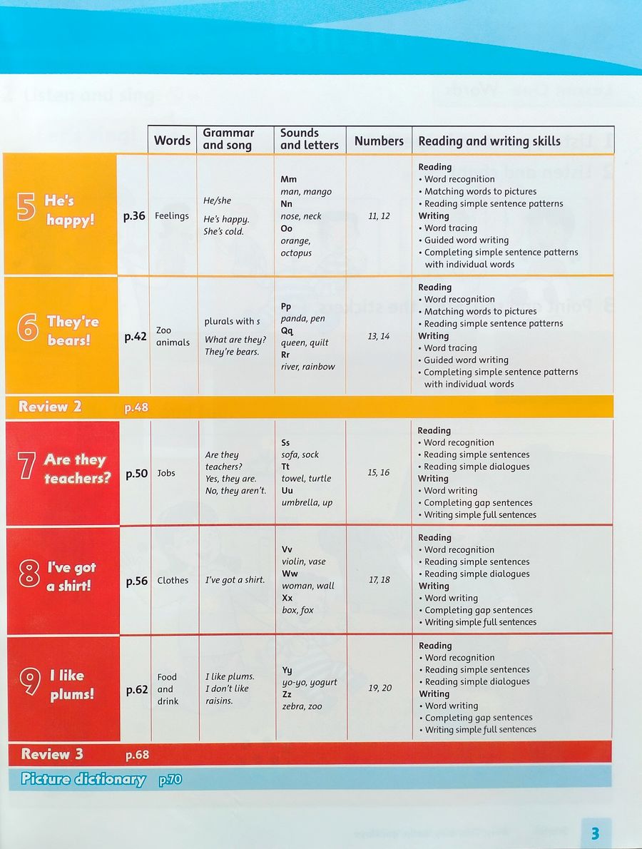 Family and Friends  Starter Class Book
