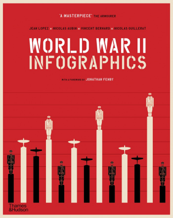 World War II Infographics