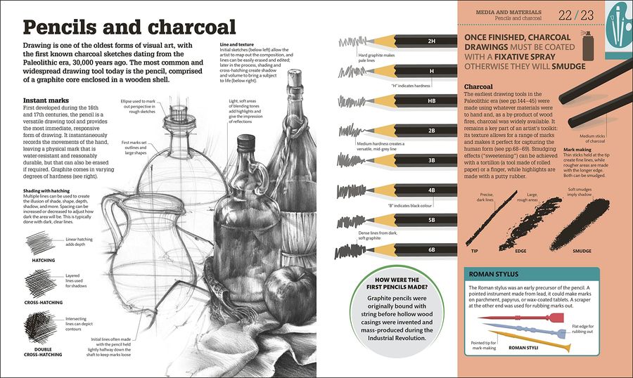 How Art Works The Concepts Visually Explained