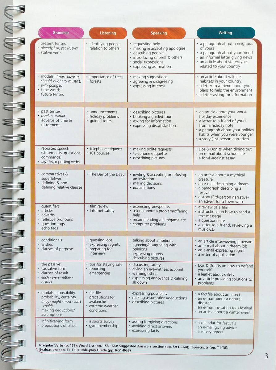 Upstream B1+ Intermediate Teacher's Book