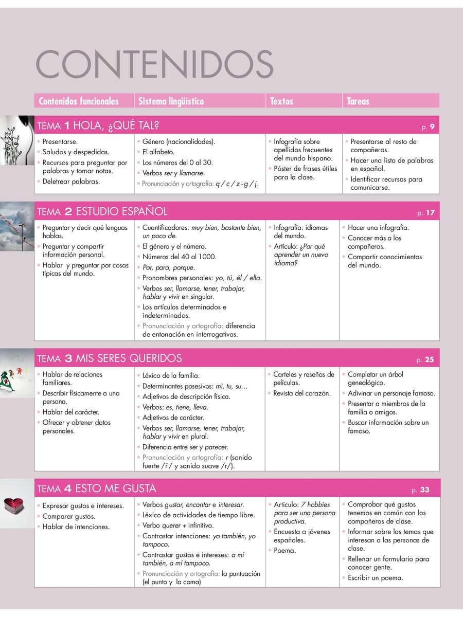 Vitamina Basico Libro del alumno + Licencia digital