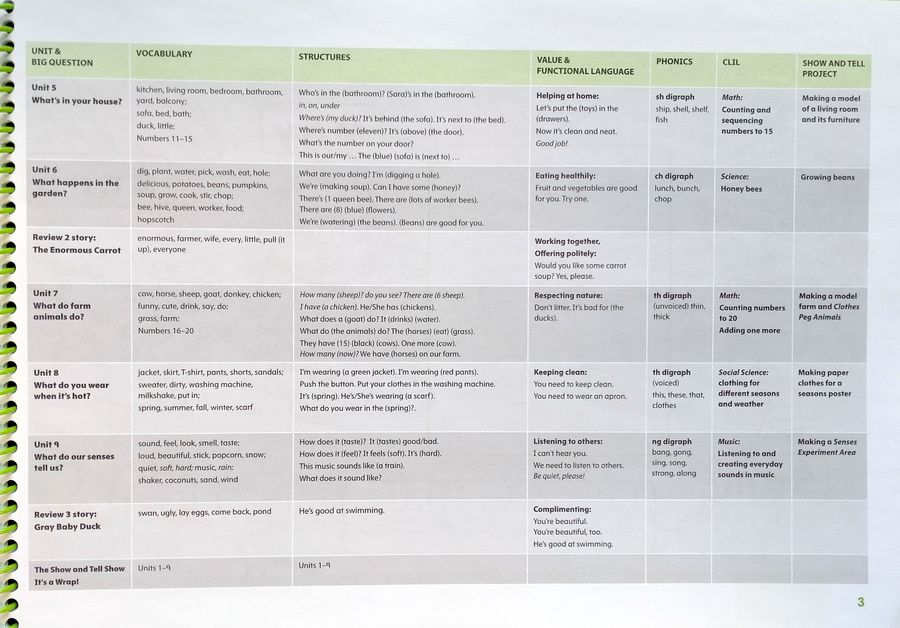 Show and Tell (2nd edition) 2 Activity Book