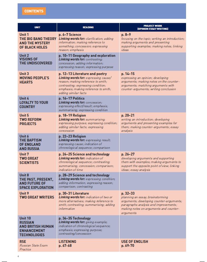 Интерактивный учебник Bridge to Solutions Upper-Intermediate