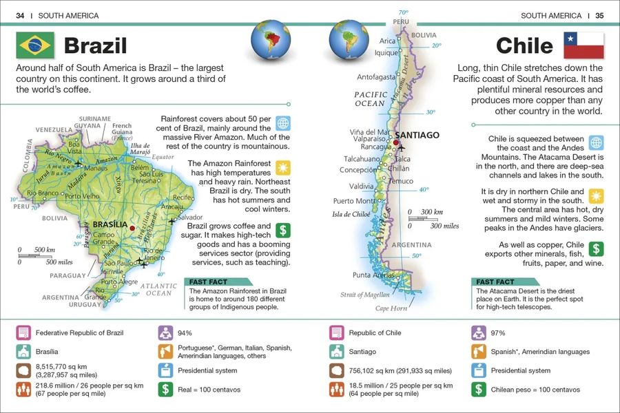 Countries of the World Facts at Your Fingertips