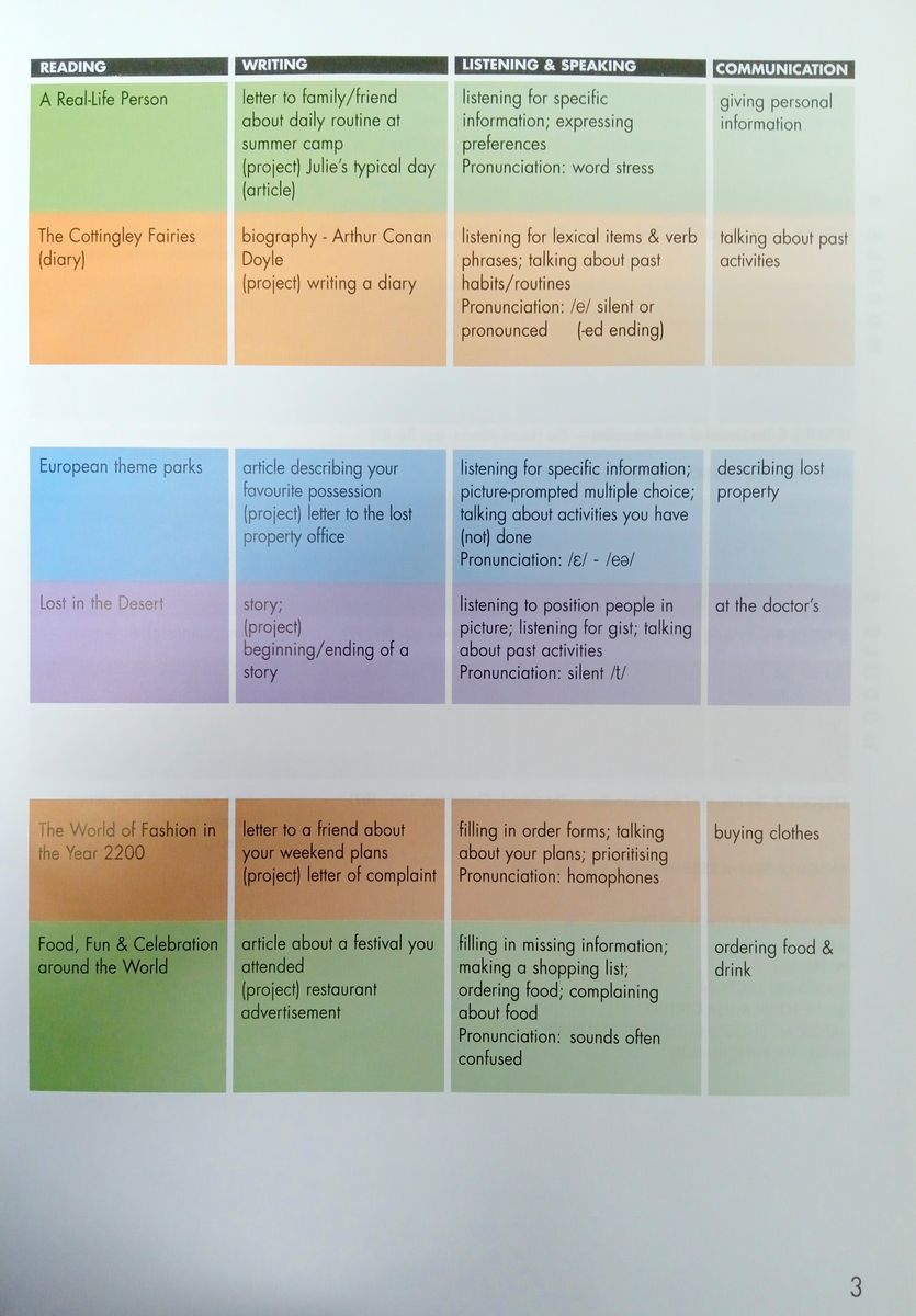 Click On 2 Student's Book