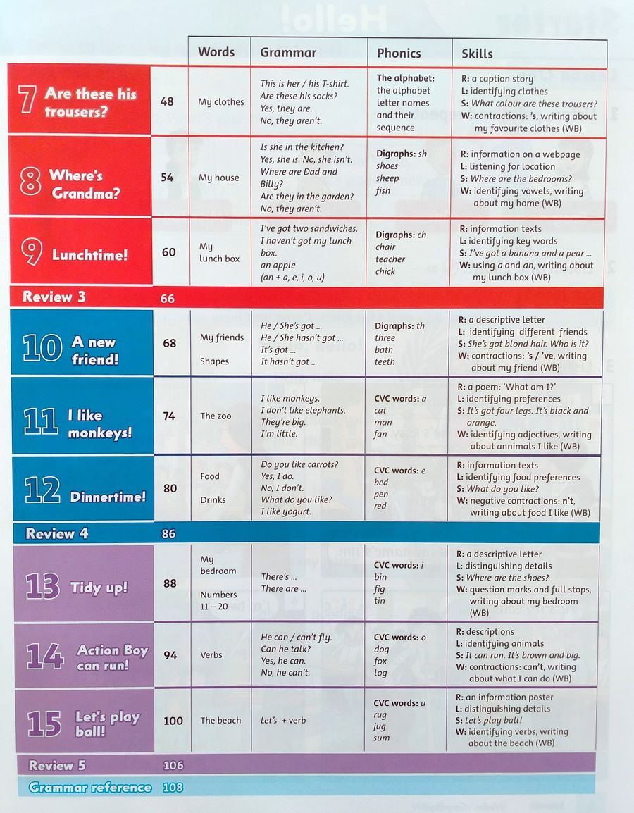 Family and Friends 1 Class Book