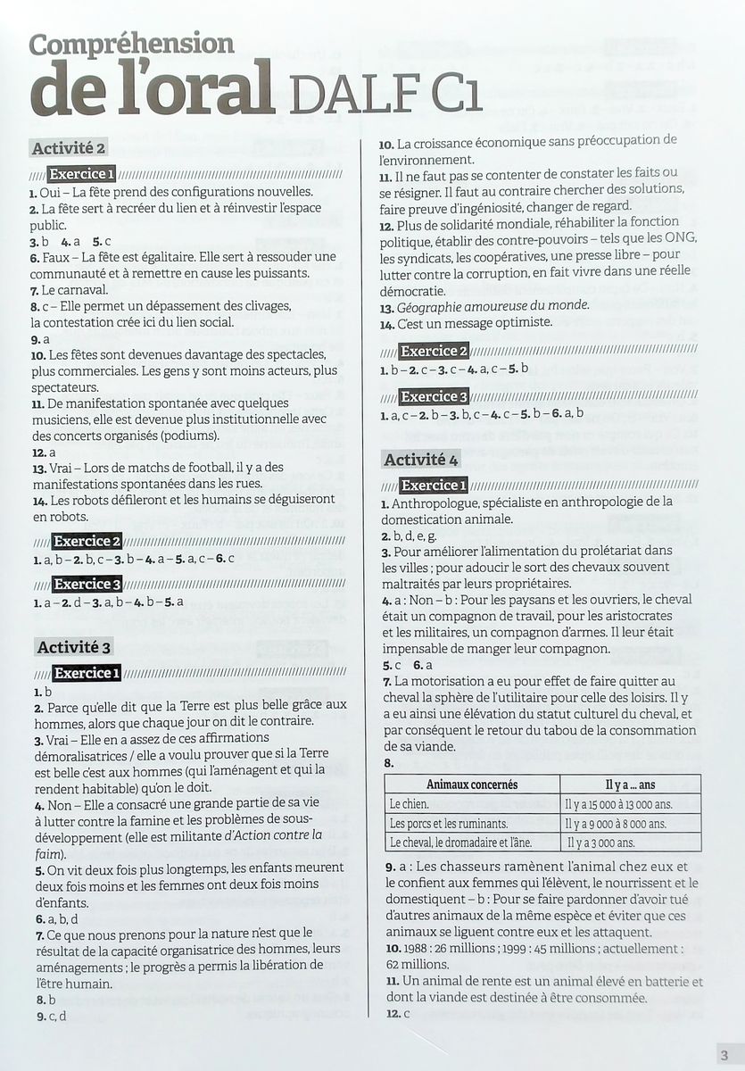 ABC DALF C1-C2 Livre + CD + web