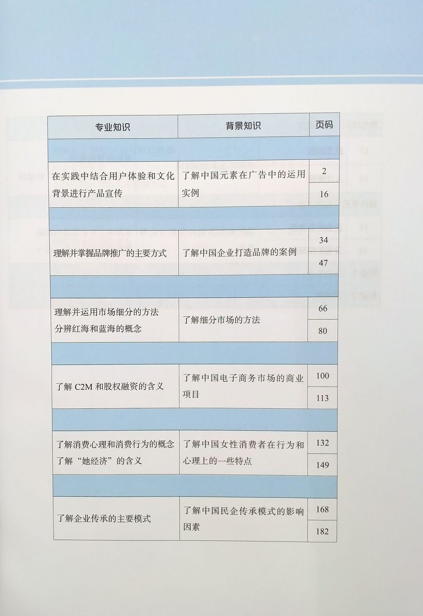 Chinese for Commerce Comprehensive Course II