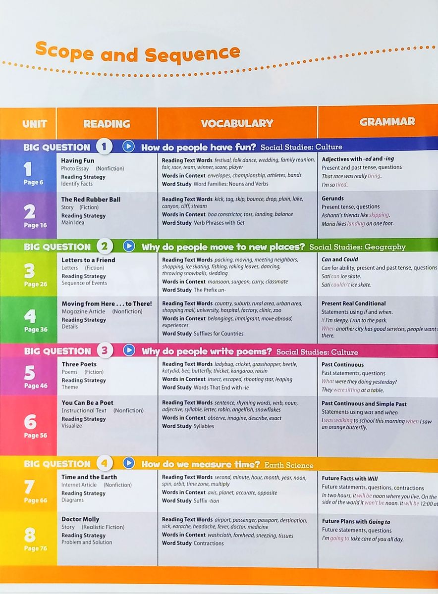 Oxford Discover (2nd edition) 3 Student Book with App