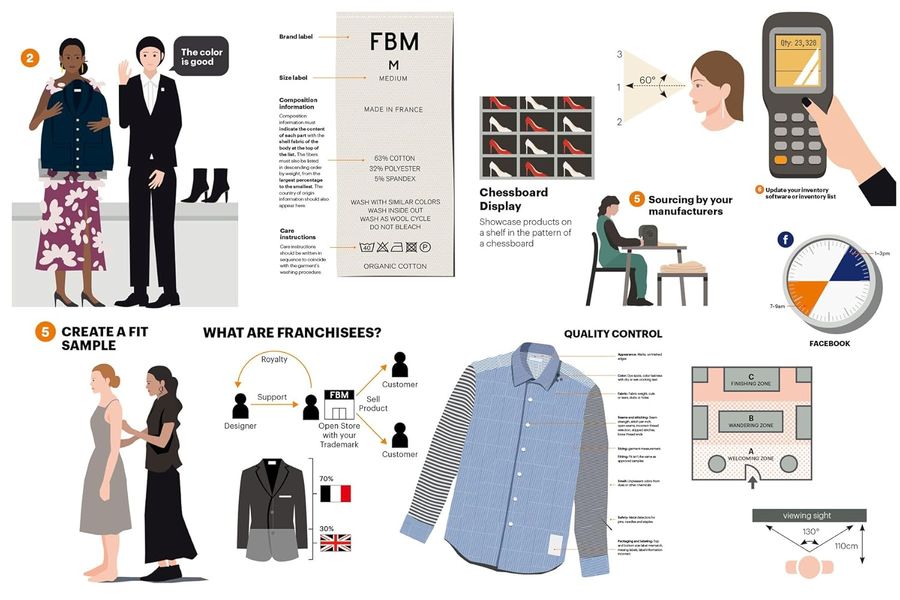 The Fashion Business Manual An Illustrated Guide to Building a Fashion Brand