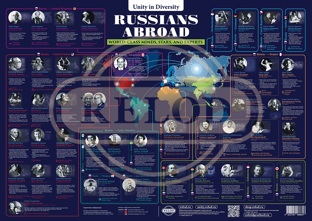 Плакат Russians Abroad