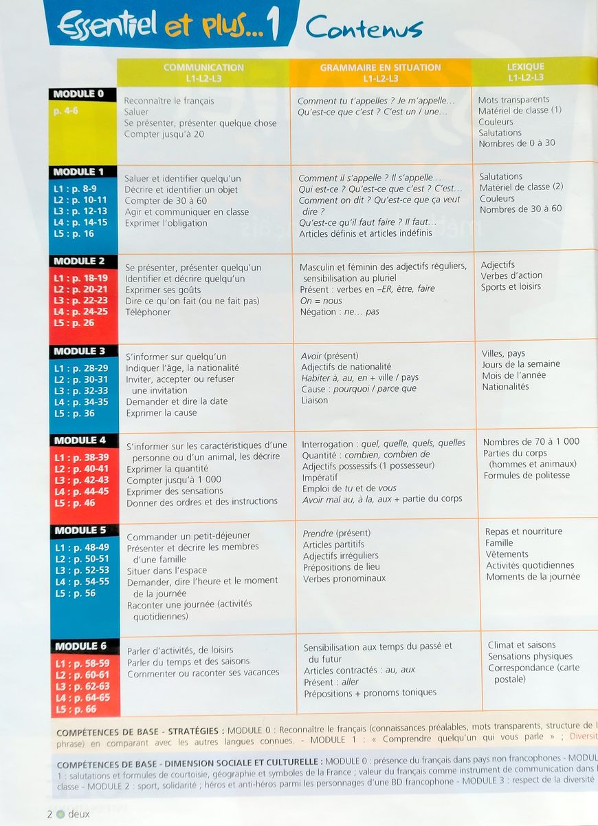 Essentiel et plus 1 Livre + CD audio