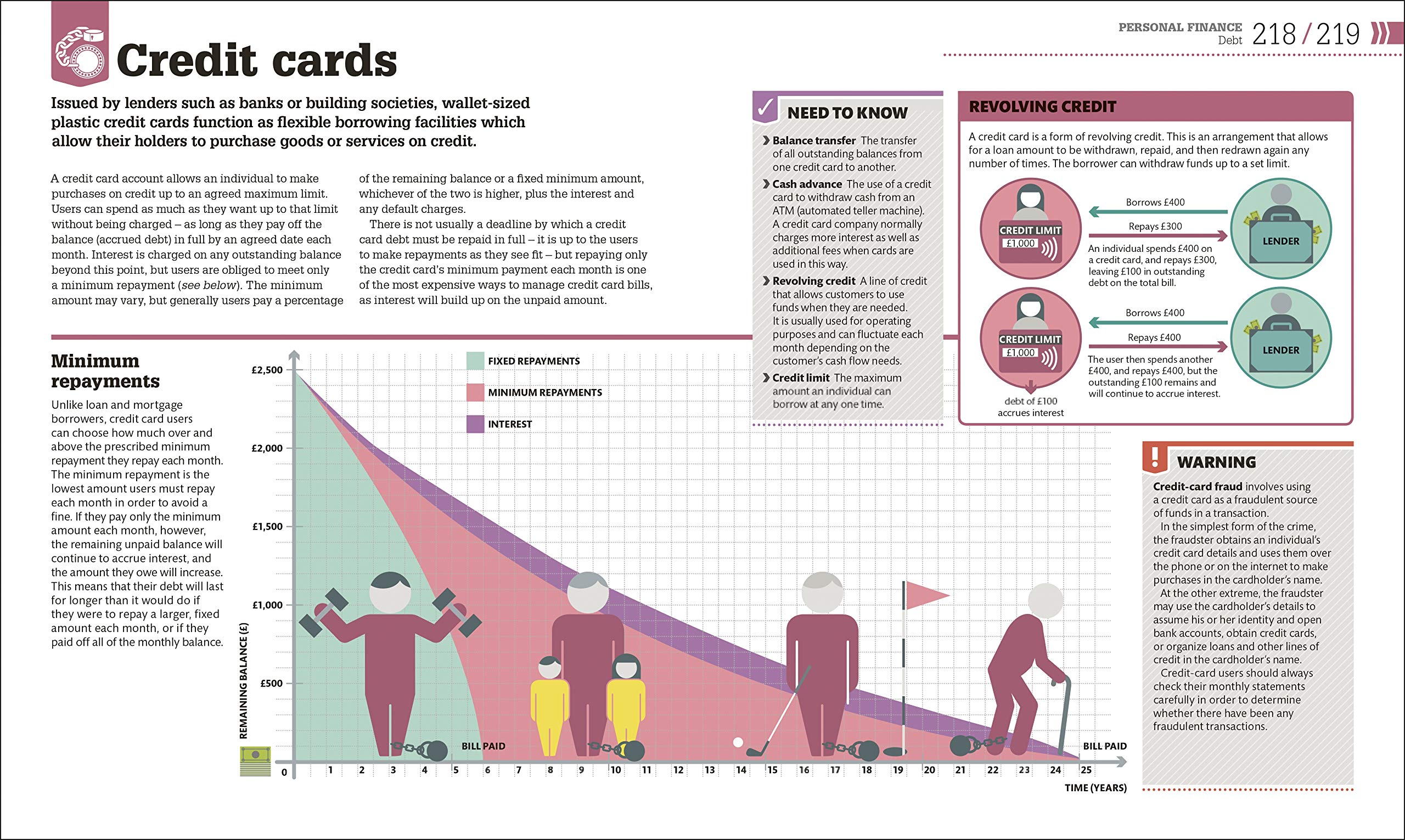 How Money Works: The Facts Visually Explained