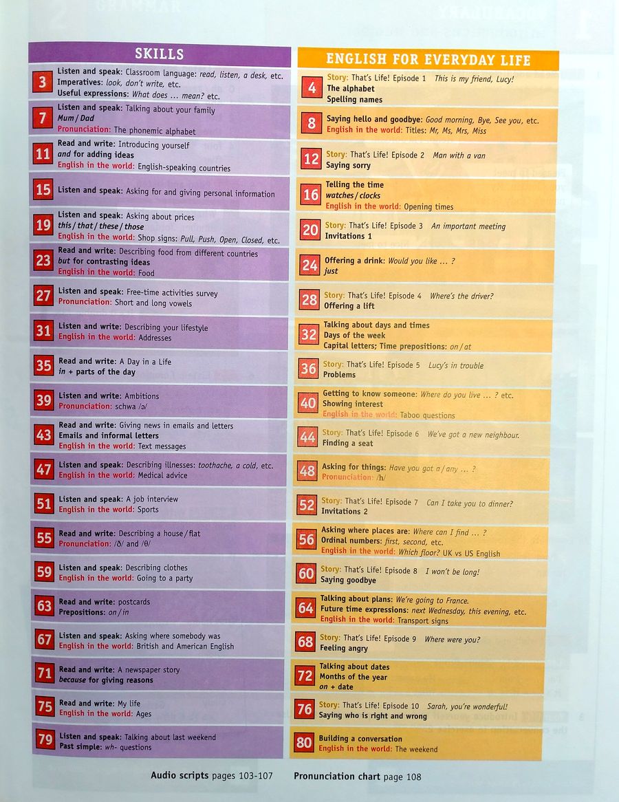 English for Life  Beginner Student's Book with MultiROM