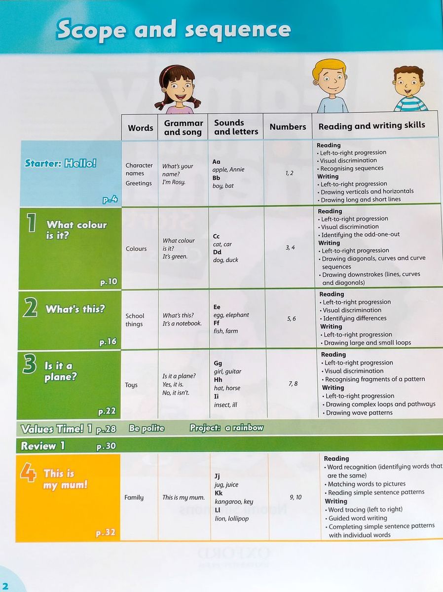 Family and Friends (2nd edition)  Starter Class Book