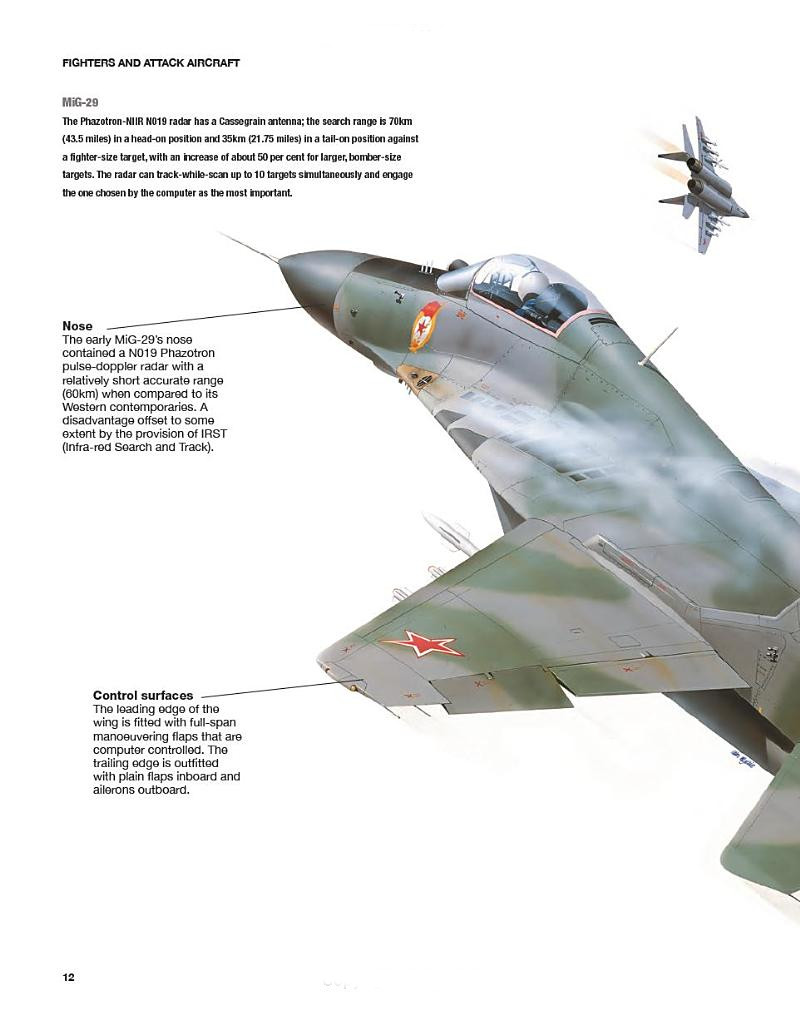 Modern Russian Military Aircraft Fighters, Bombers, Reconnaissance, Helicopters