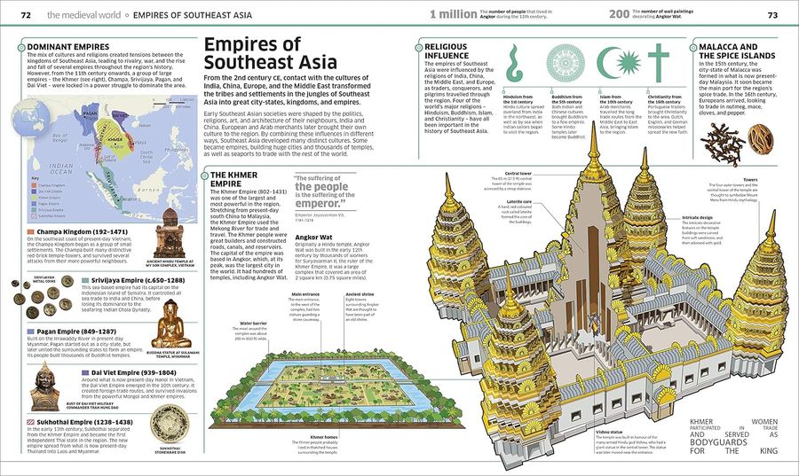 Knowledge Encyclopedia History! The Past as You've Never Seen it Before