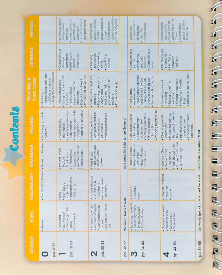 Fairyland 6 Teacher's Book