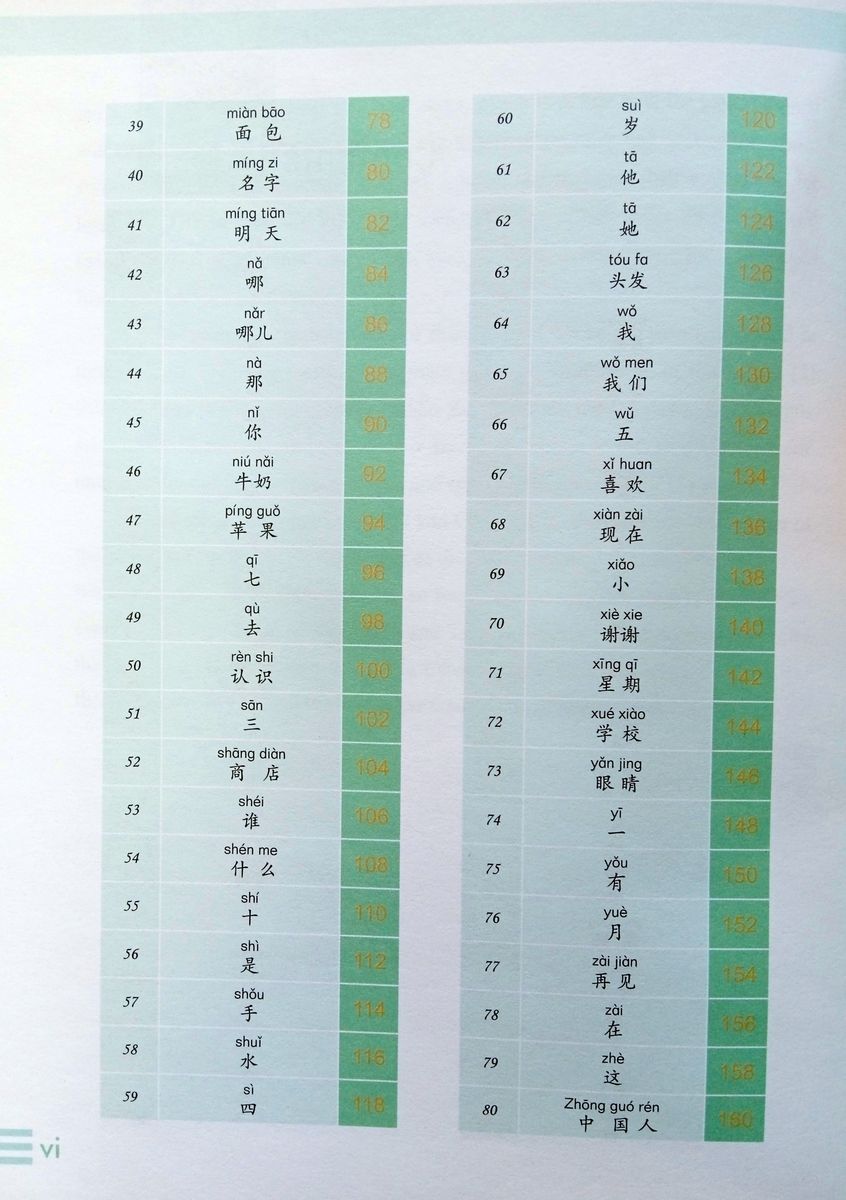 Graphic YCT Vocabulary Level 1