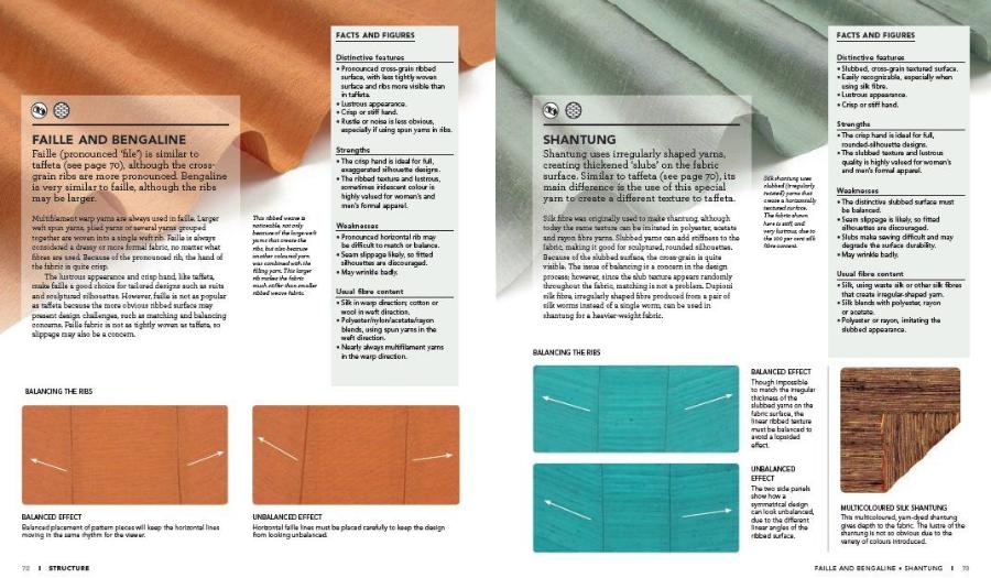 The Fashion Designer's Textile Directory The Creative Use of Fabrics in Design