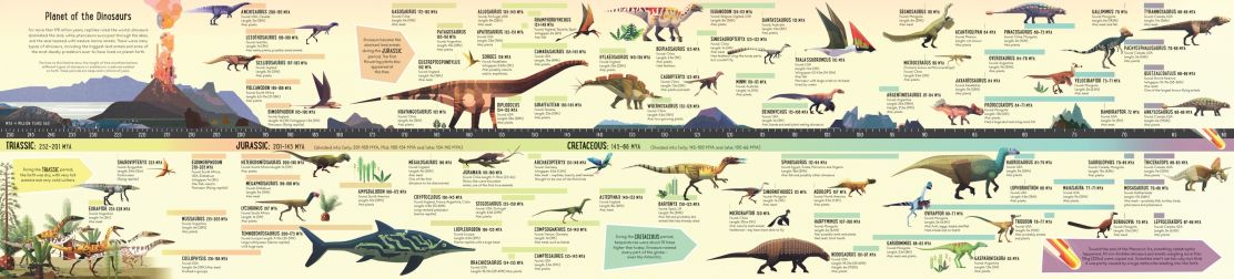 Usborne Fold-Out Dinosaur Timeline