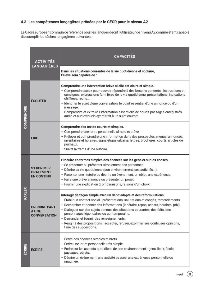 J'aime 2 A2.1 Guide Pedagogique