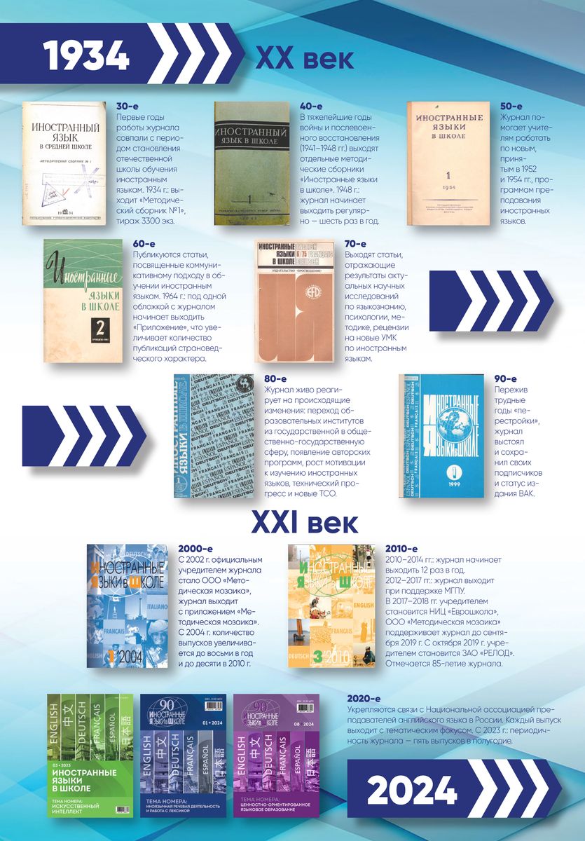 Иностранные языки в школе 2024 №9