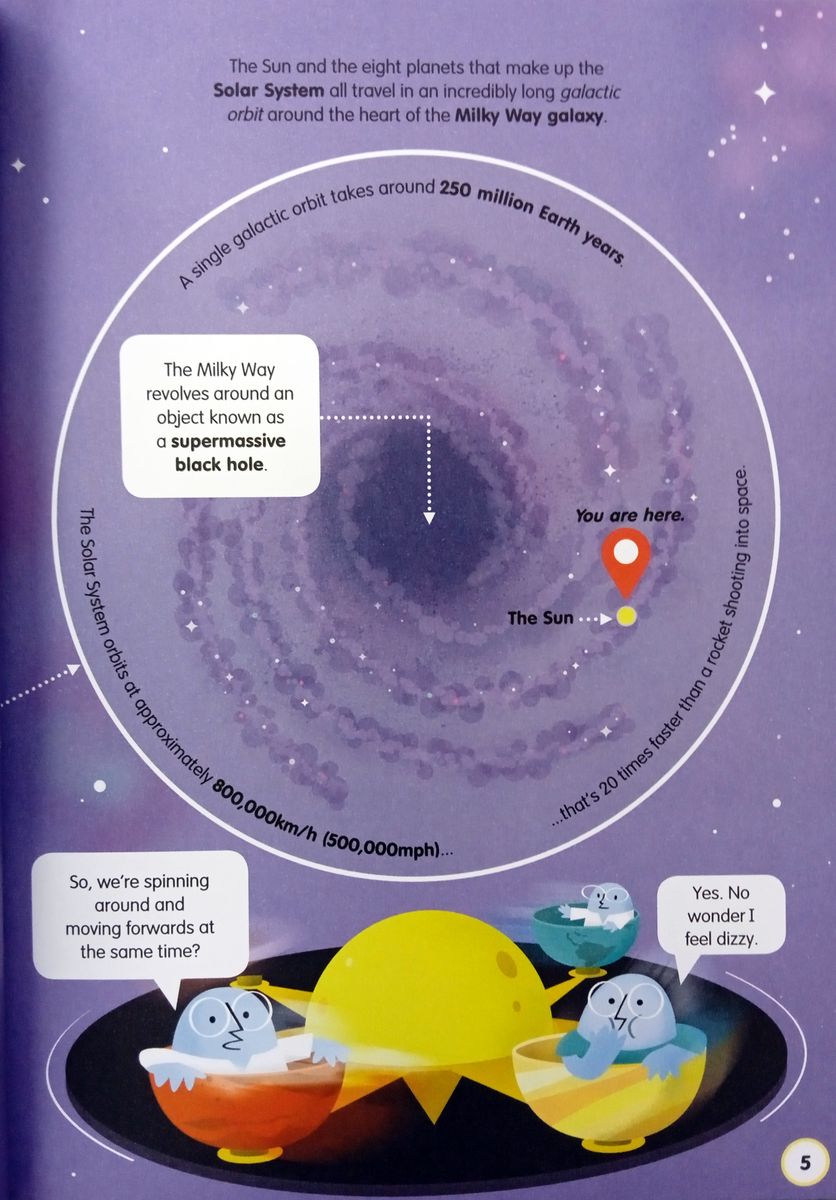 100 Things to Know About Space