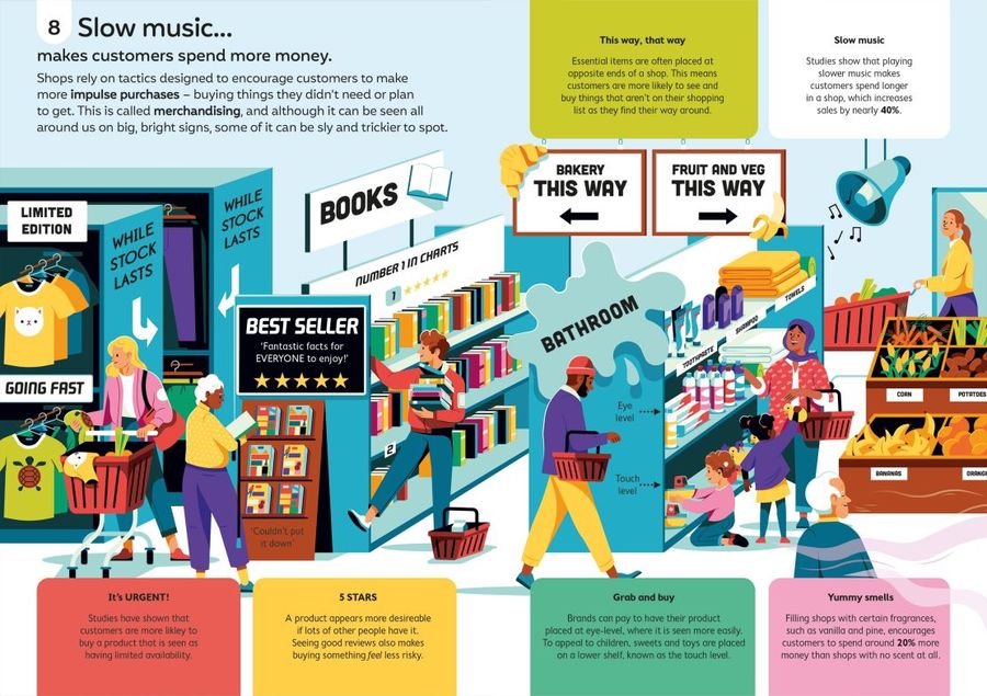 100 Things to Know About Money