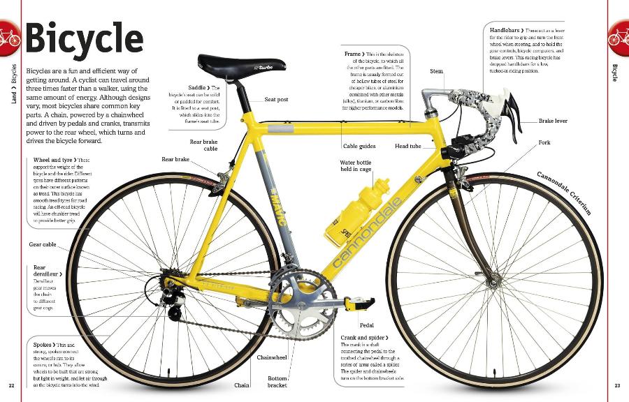 Cars Trains Ships and Planes A Visual Encyclopedia of Every Vehicle