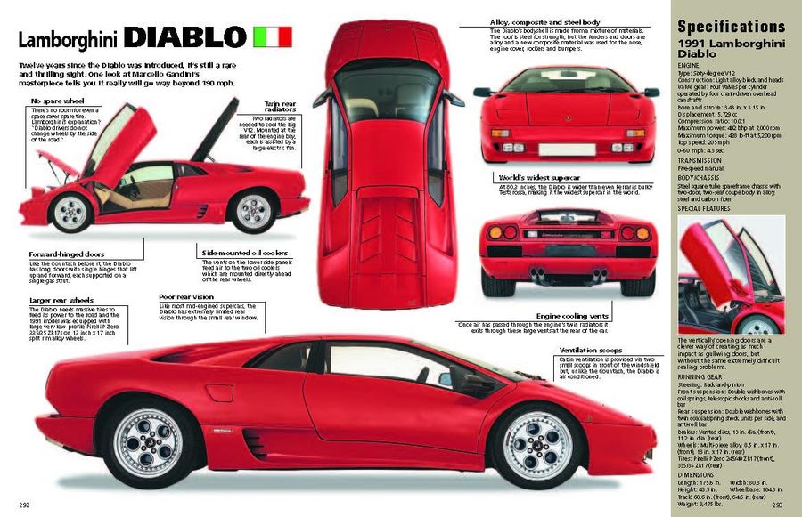 The World's Greatest Cars 250 of the most memorable automobiles