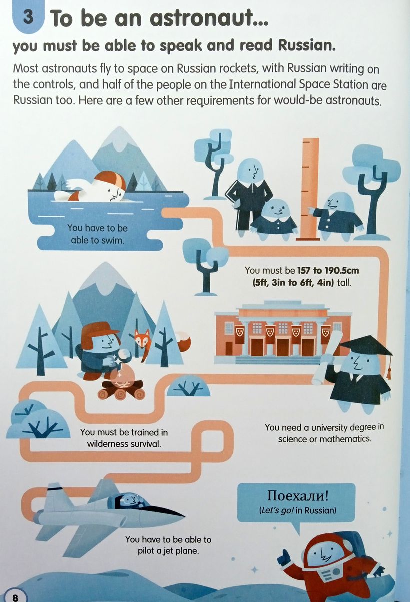 100 Things to Know About Space