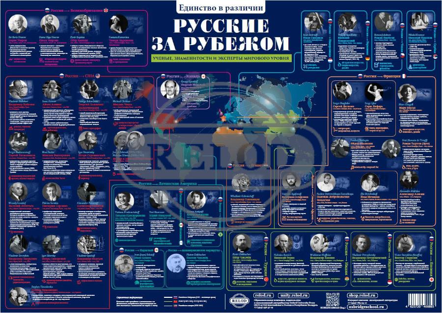 Плакат "Русские за рубежом"