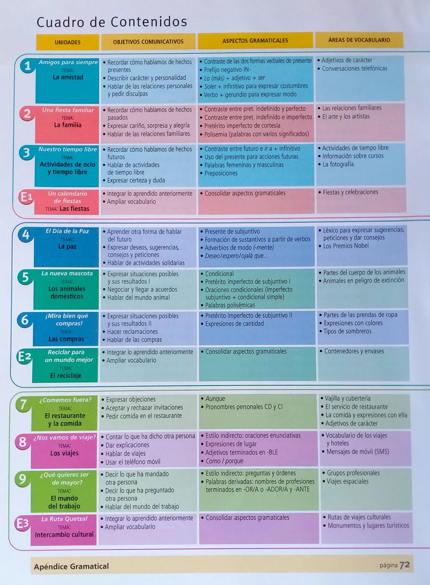 Clave de sol 3 Libro del alumno + Audio Descargable