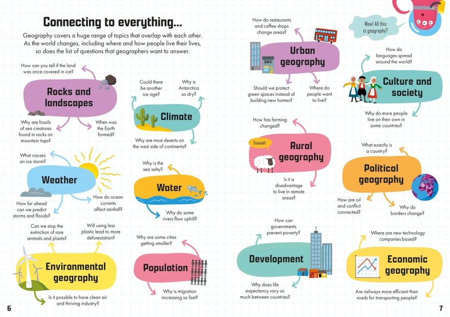 Usborne Geography for Beginners